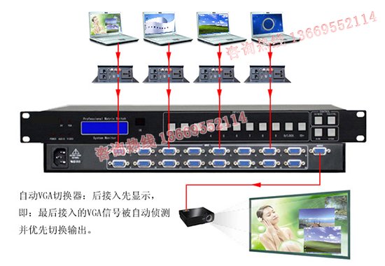 VGA自动切换系统连接图