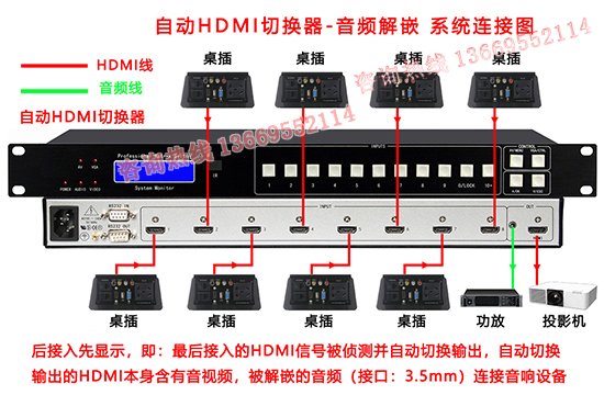 自动HDMI切换器连接图