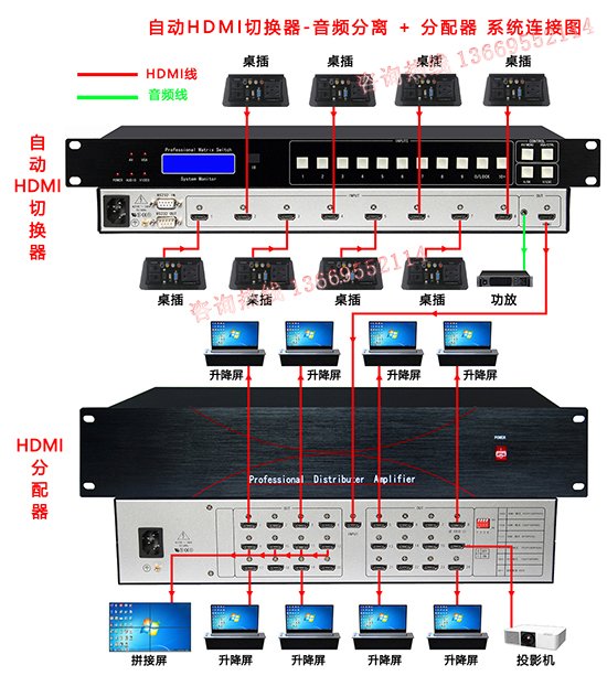 自动HDMI切换器加分配器连接图