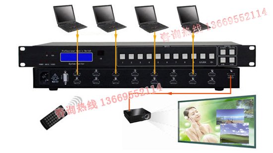 HDMI切换器系统连接图