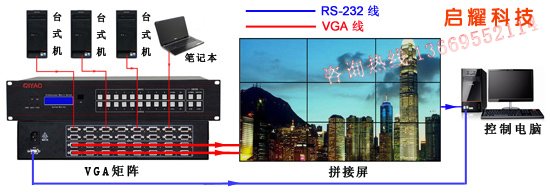 矩阵与拼接屏系统连接图