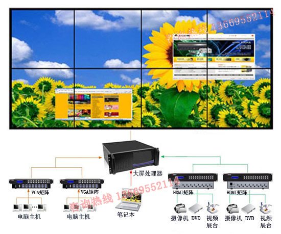 矩阵与拼接大屏