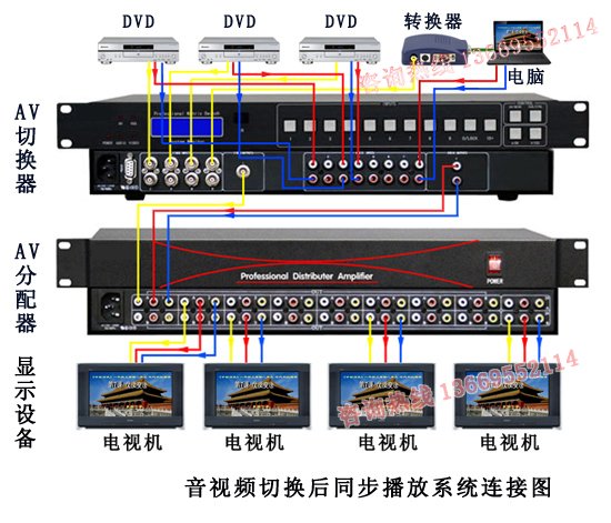 AV切换后再分配同步