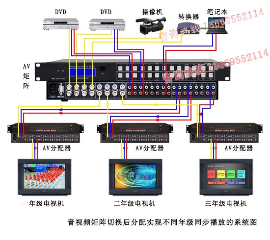 AV矩阵切换后再分配同步