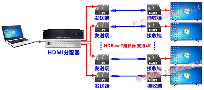 分配器+无压缩网线延长器同步系统