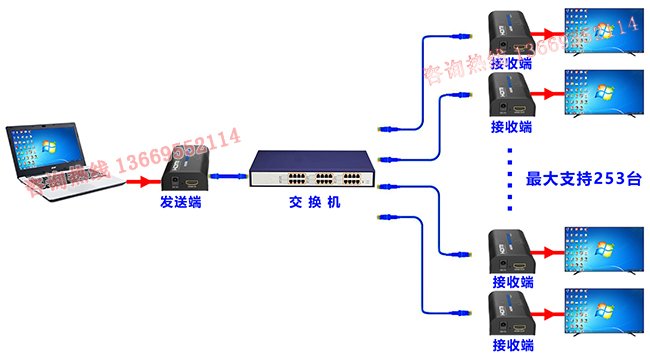 网线延长器同步系统