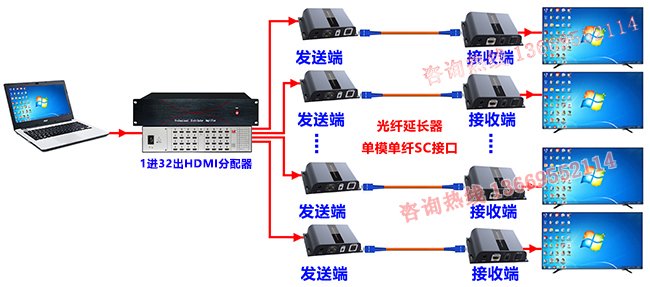 分配器+光纤延长器同步系统