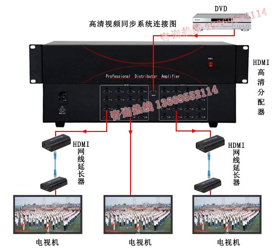 HDMI分配器同步系统