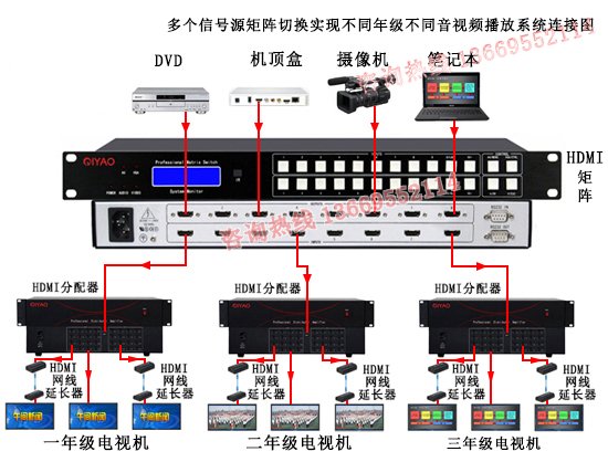 AV矩阵切换后再分配同步