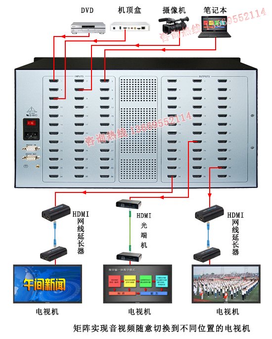 AV矩阵系统连接实现组别同步