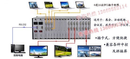 DVI矩阵系统连接图