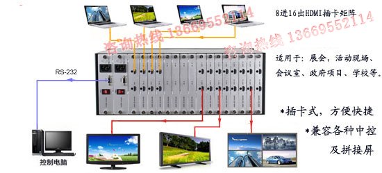 HDMI矩阵系统连接图
