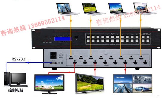 HDMI矩阵系统连接图