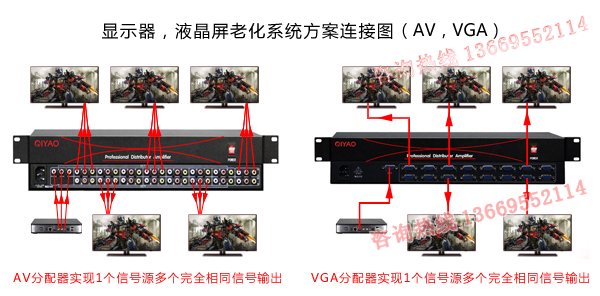 AV和VGA显示屏老化系统连接图