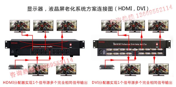 HDMIV和DVI显示屏老化系统连接图