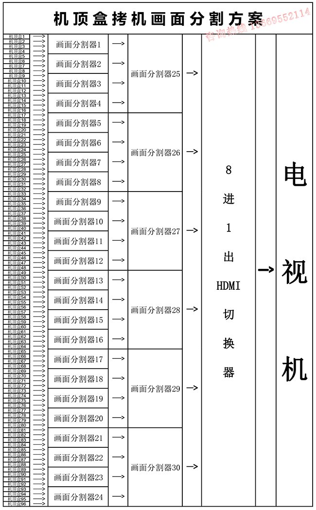 机顶盒拷机系统连接图