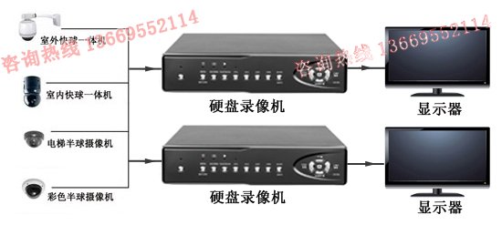 硬盘录像机监控系统连接图