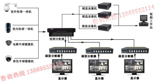 画面分割器监控系统连接图