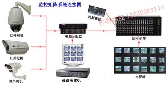 监控系统连接图