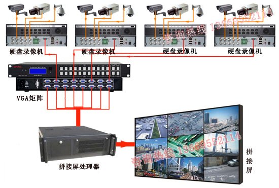 监控系统方案连接图