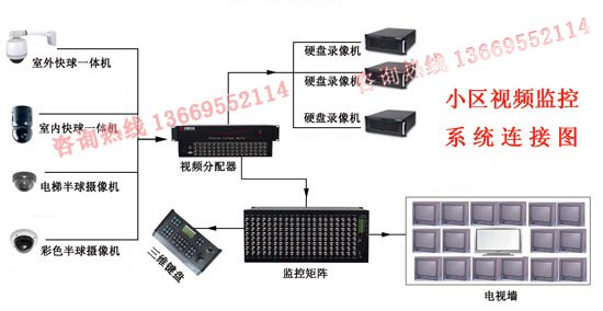 小区视频监控系统连接图
