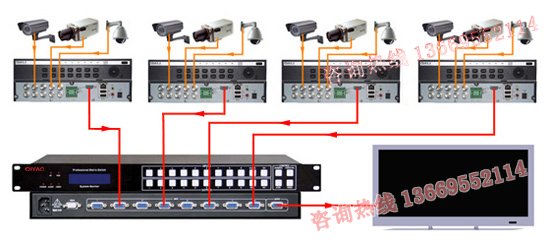 VGA切换器与硬盘录像机连接图