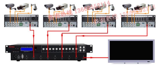 HDMI切换器与硬盘录像机连接图