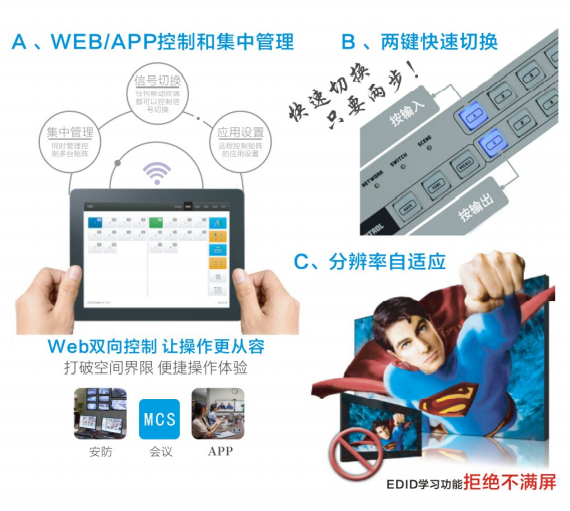 4进4出高清HDMI矩阵使用图解