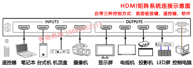 4进4出高清HDMI矩阵（4K）设备连接图