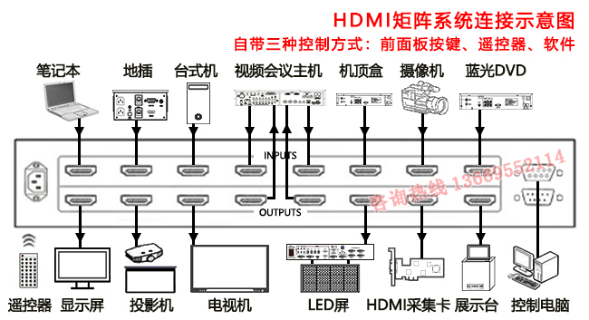 8进8出高清HDMI矩阵（4K） 设备连接图
