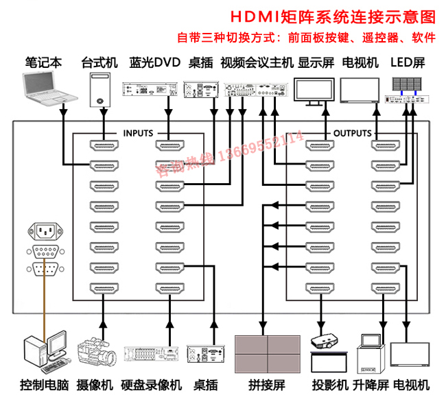 16进16出高清HDMI矩阵（4K） 设备连接图