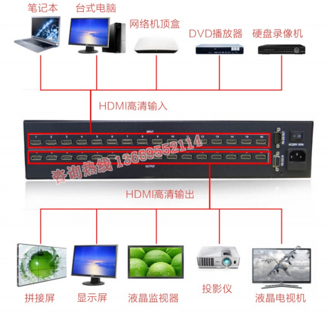 40进40出高清HDMI矩阵（4K） 设备连接图
