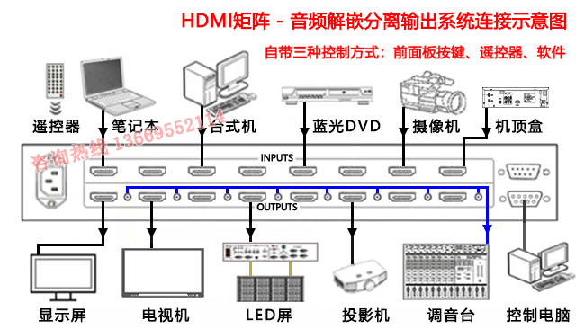 8进8出高清HDMI矩阵（2K） 设备连接图