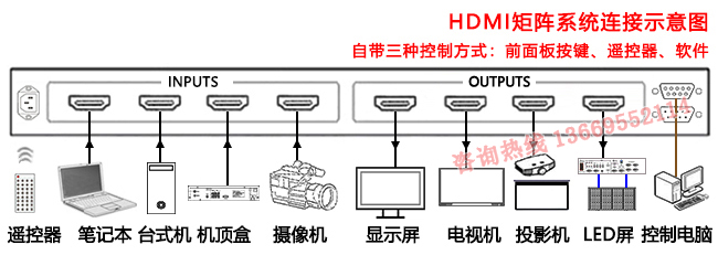 4进4出高清HDMI矩阵（2K） 设备连接图