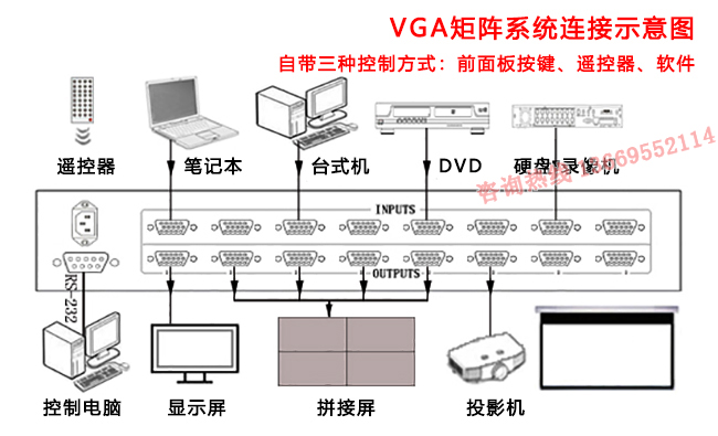 16进8出高清VGA矩阵设备连接图