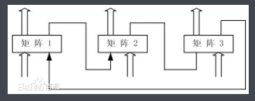 VGA矩阵切换器大小选择