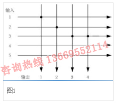 VGA矩阵切换器