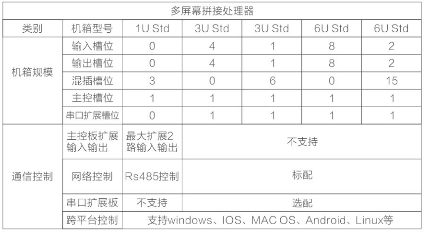 拼接处理器参数