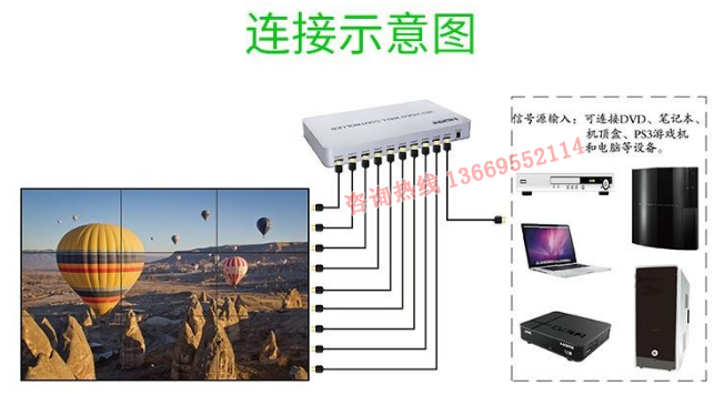 处理器与HDMI矩阵工作原理有什么不同？