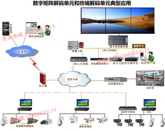 处理器与HDMI矩阵工作原理有什么不同？