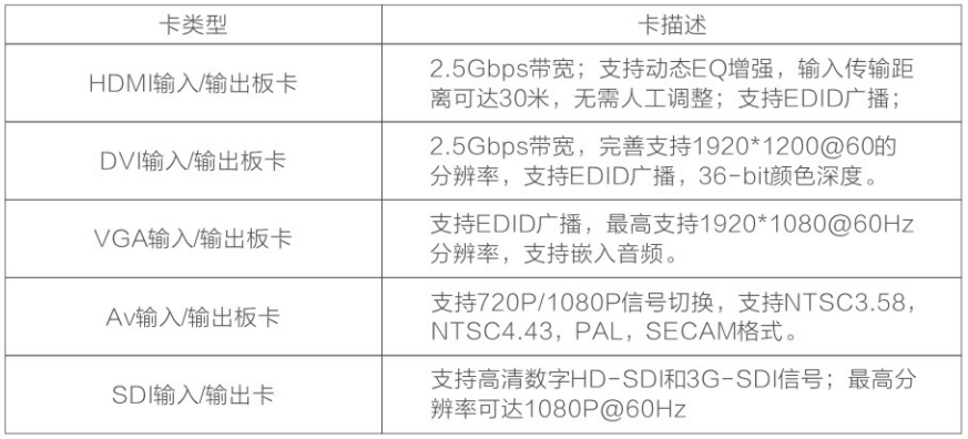 HDMI输入输出卡/4路混插矩阵（普通版）