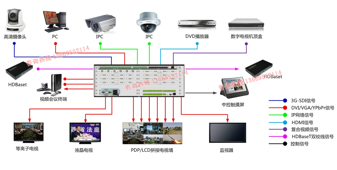 视频综合管理平台示意图