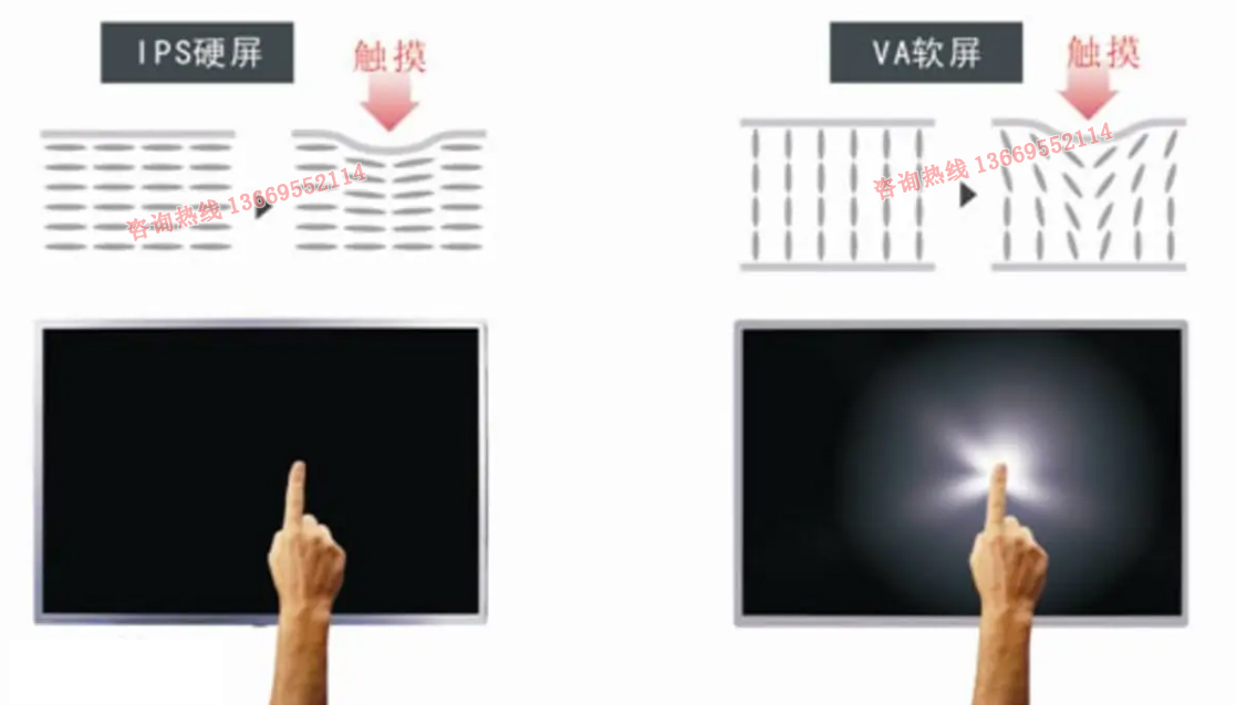 IPS液晶面板技术的特点和优势