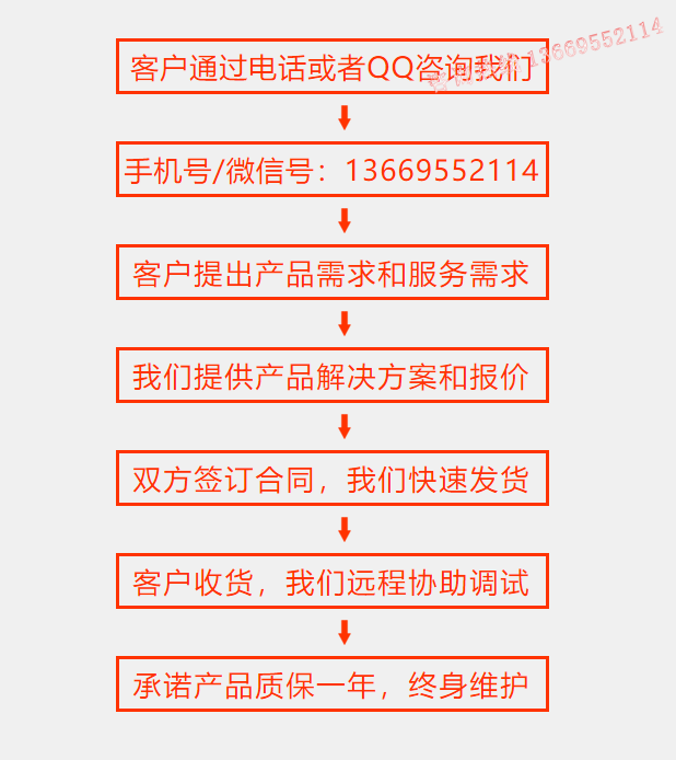 拼接屏处理器购买流程