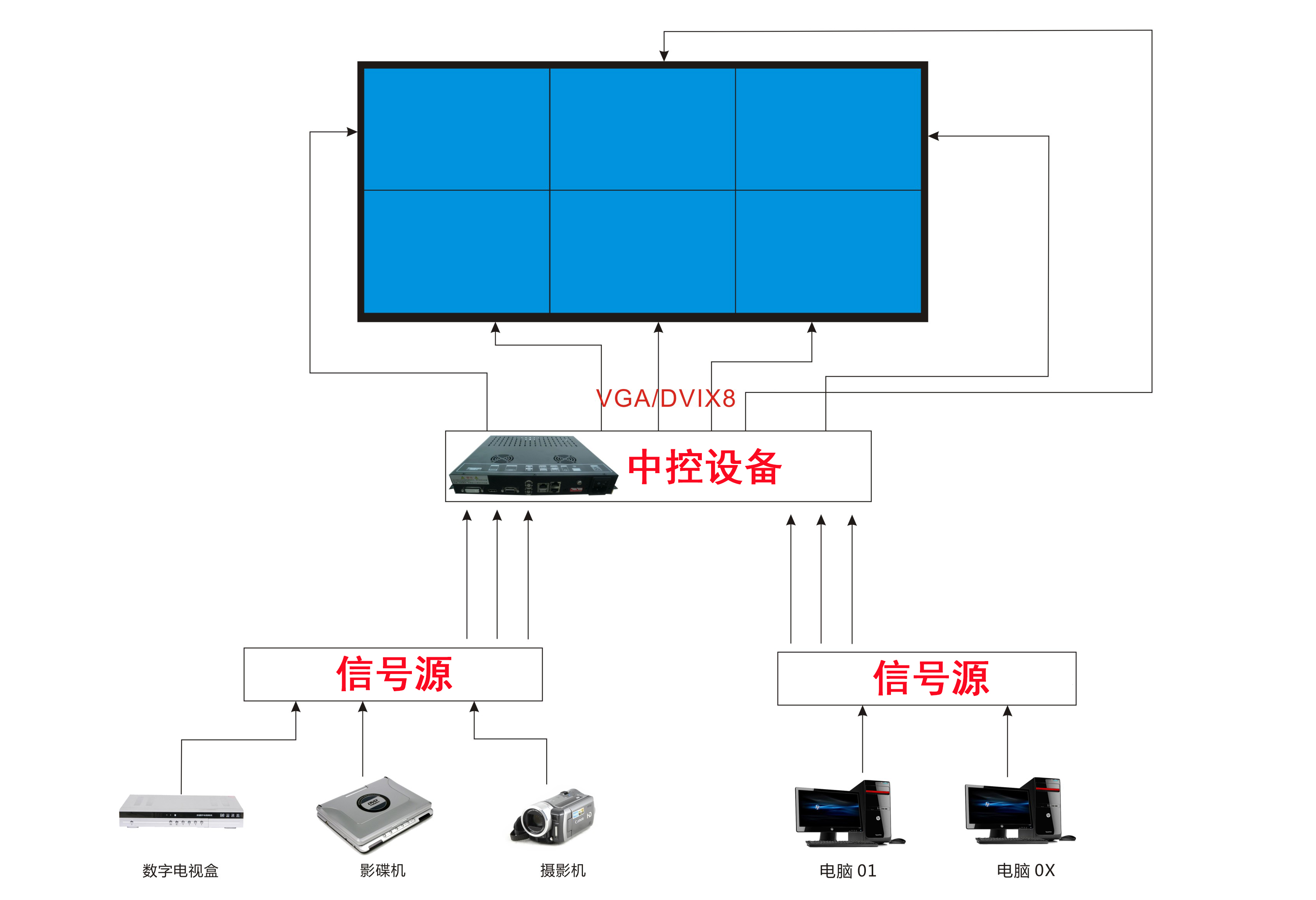 拼接屏系统连接拓扑图